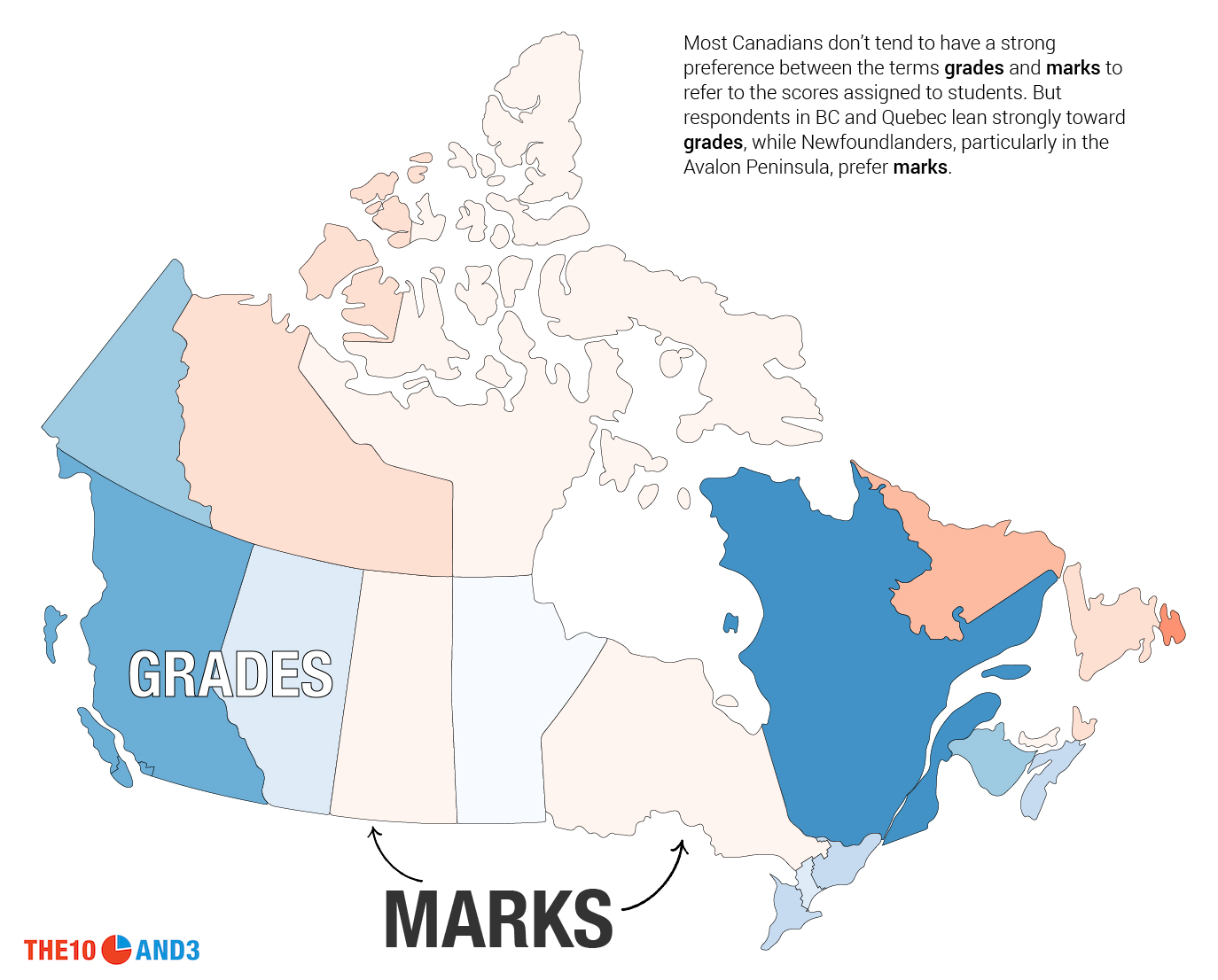 Grades vs. Marks