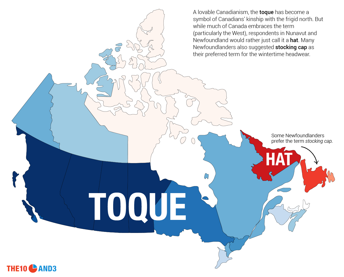 Toque vs. Hat