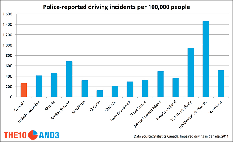 Drunk driving in Canada