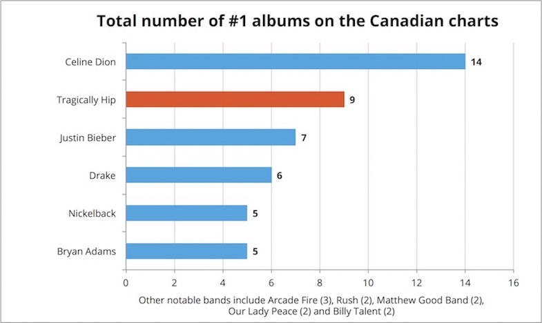 Total Number Ones