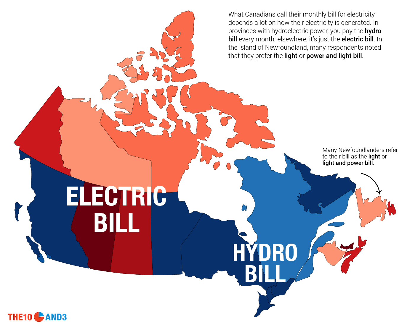 Electric Pill vs. Hydro Bill